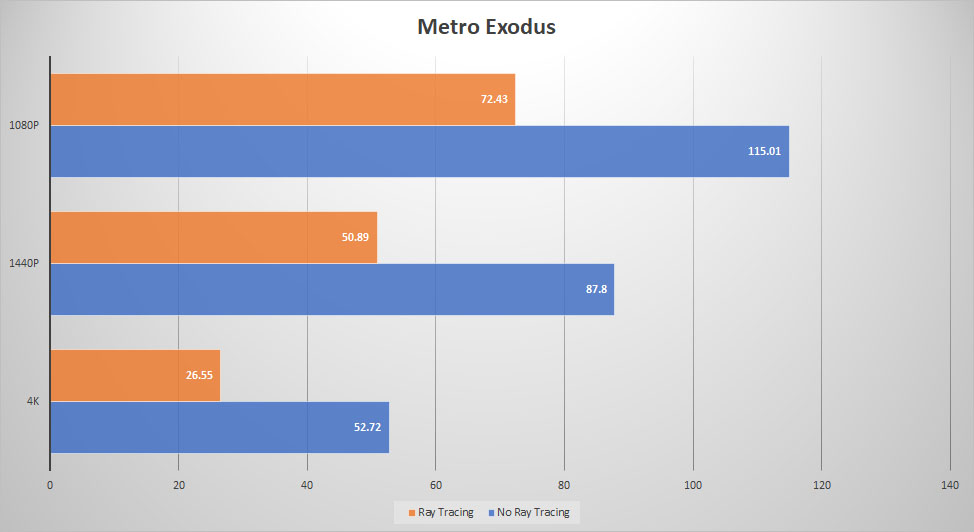 msi radeon rx6700xt metro