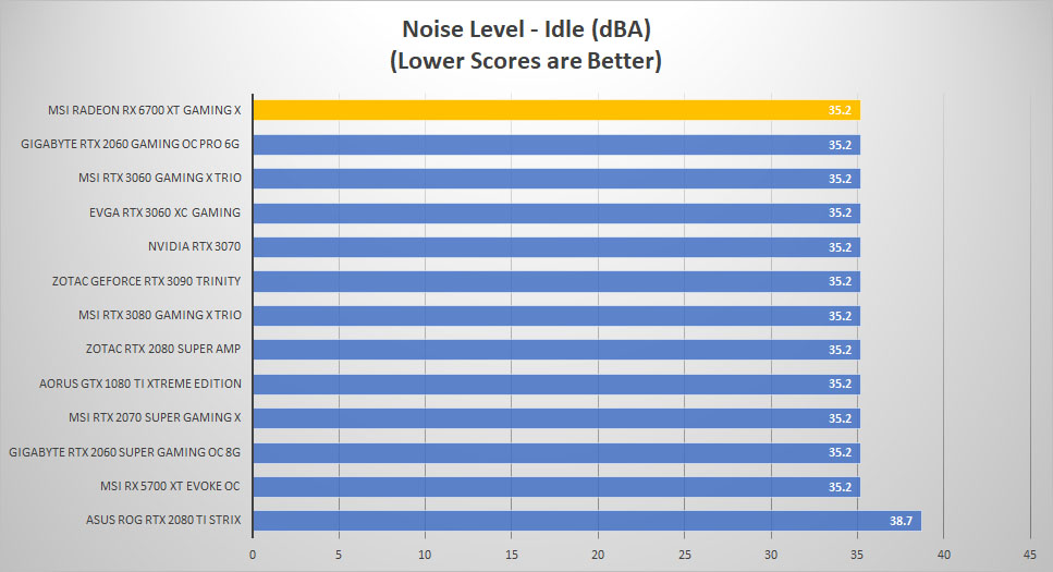 msi radeon rx6700xt noise idle