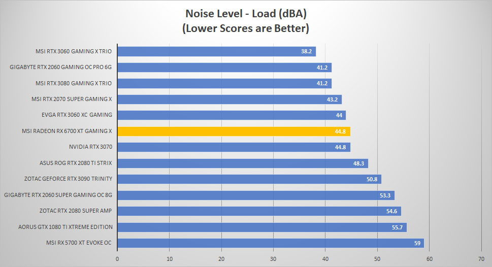 msi radeon rx6700xt noise load