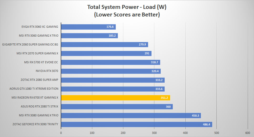msi radeon rx6700xt power load