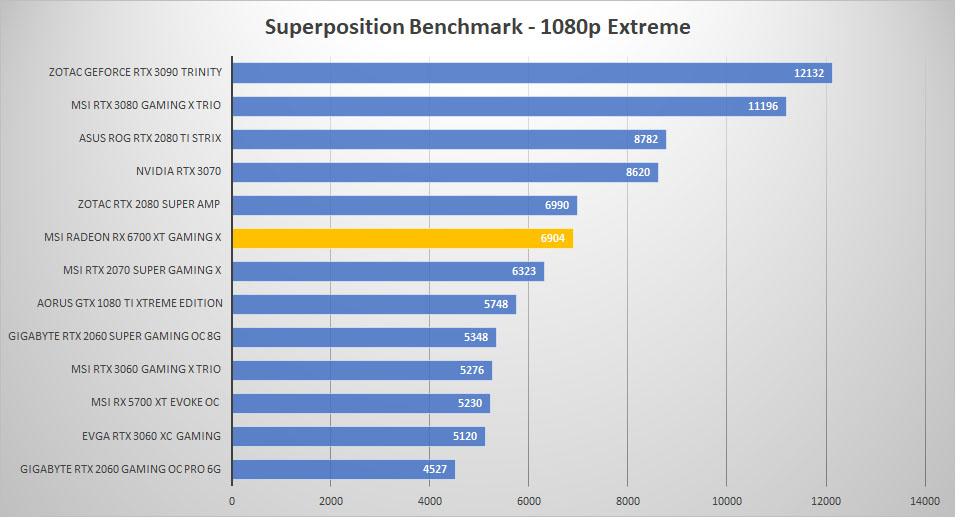 msi radeon rx6700xt sp1080p