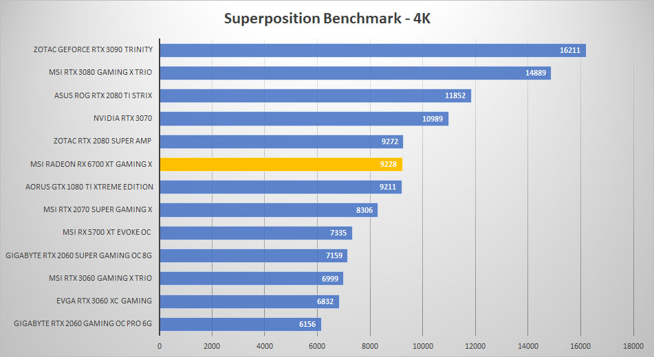 msi radeon rx6700xt sp4k