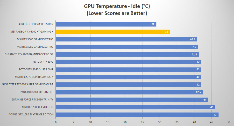 msi radeon rx6700xt temp idle