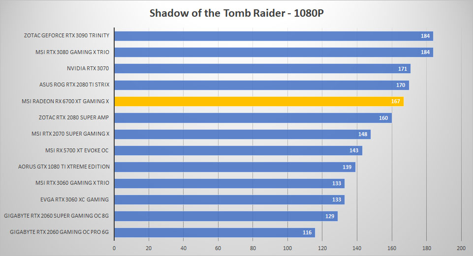 msi radeon rx6700xt tomb 1080p