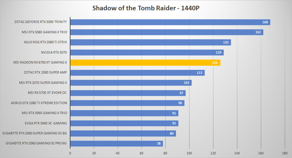 msi radeon rx6700xt tomb 1440p
