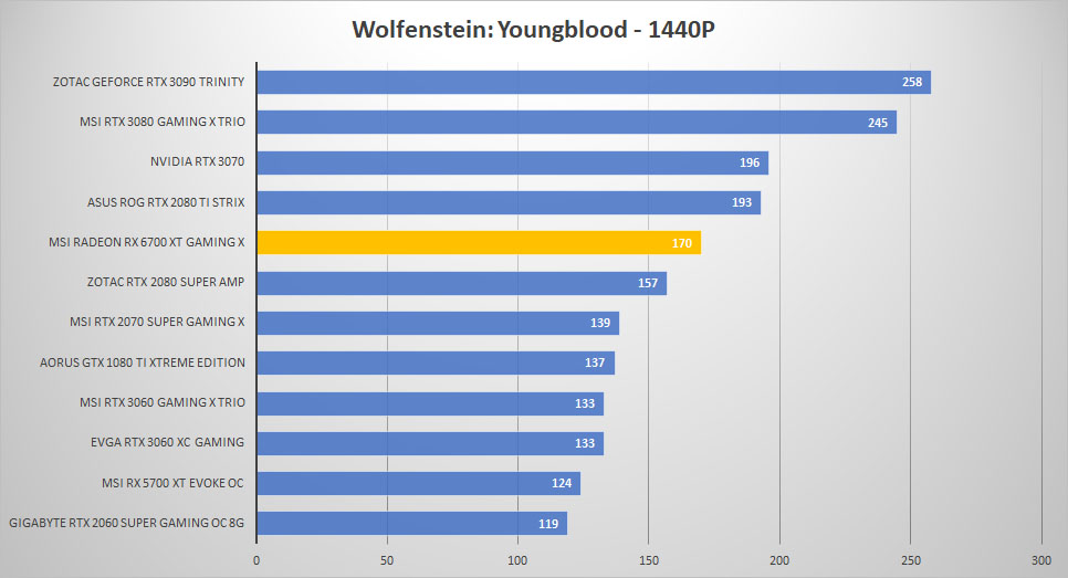 msi radeon rx6700xt wolf 1440p