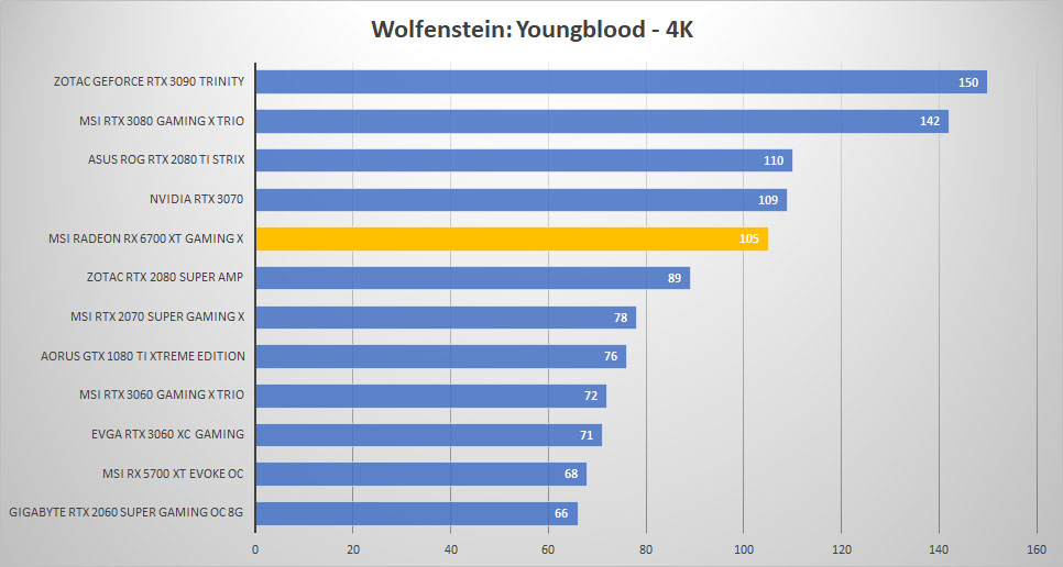 msi radeon rx6700xt wolf 4k