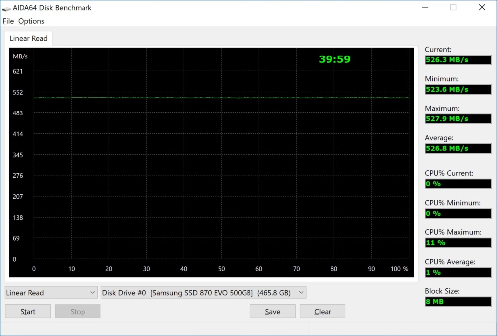 samsung 870 evo aida read