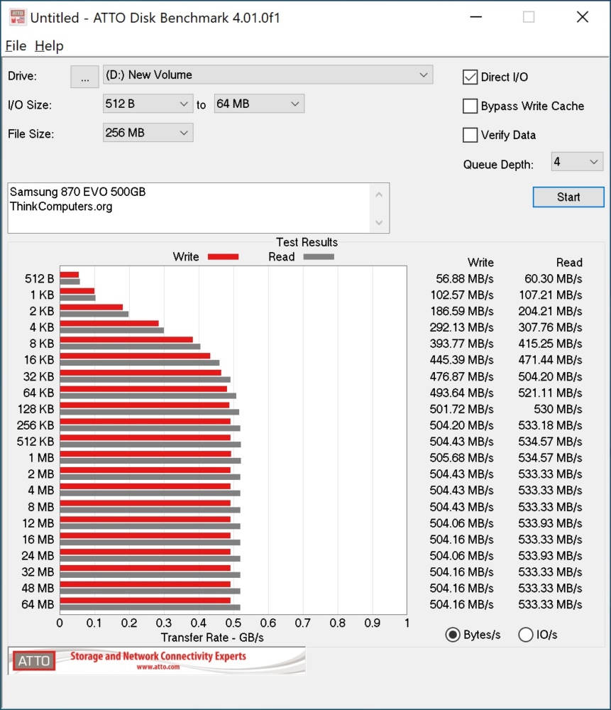 samsung 870 evo atto