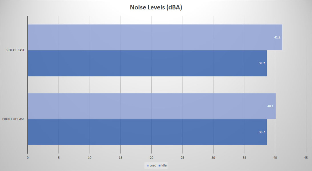 tt view51 noise