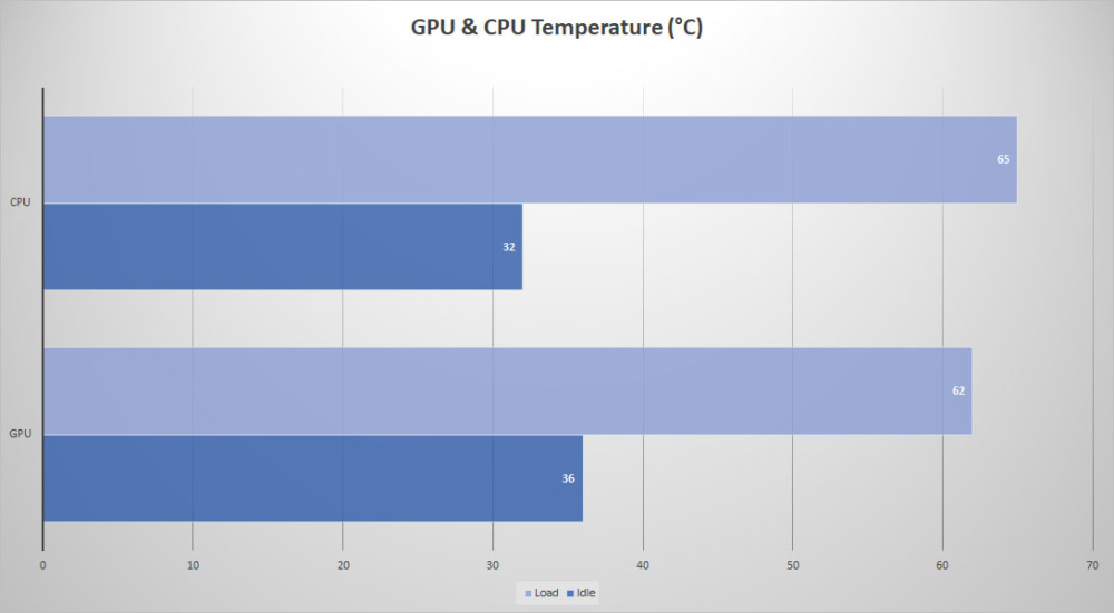 tt view51 temps