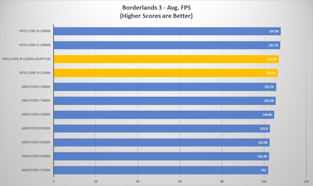 11900k adaptive borderlands
