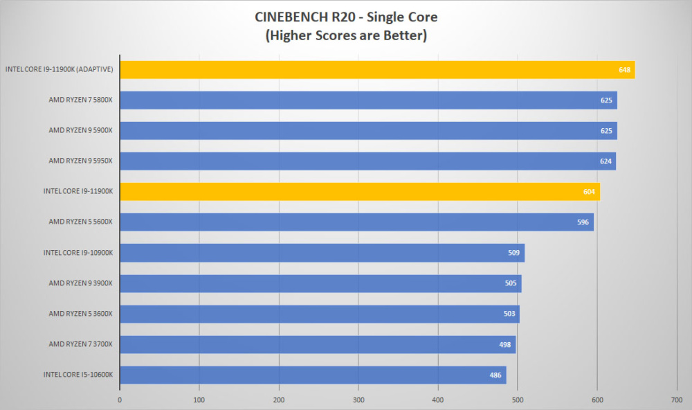 11900k adaptive cine single