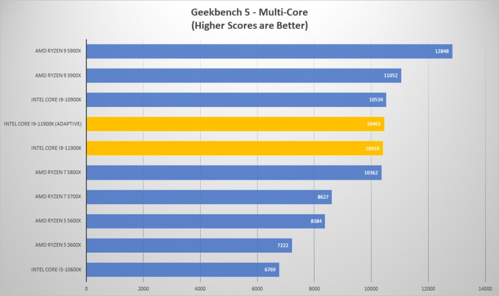 11900k adaptive geek