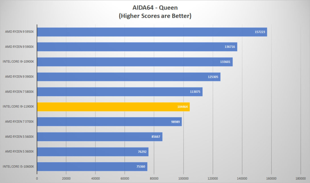 11900k aida queen