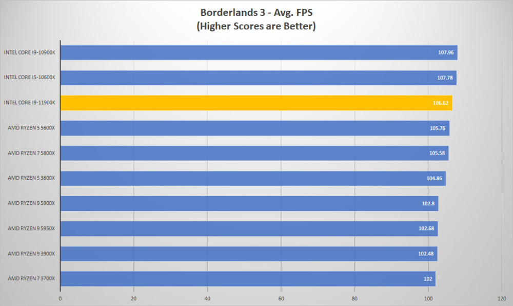 11900k borderlands