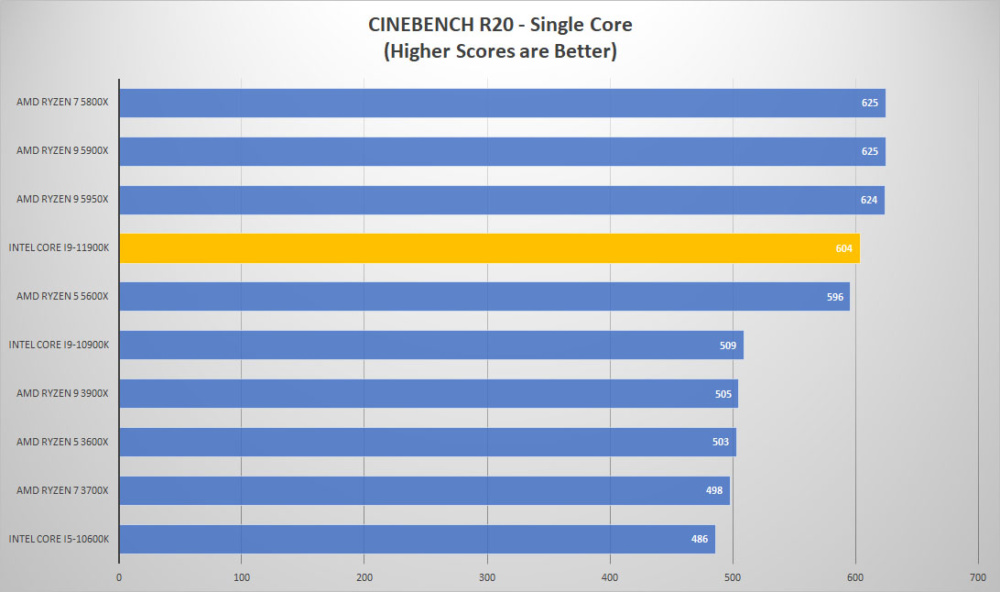11900k cine single