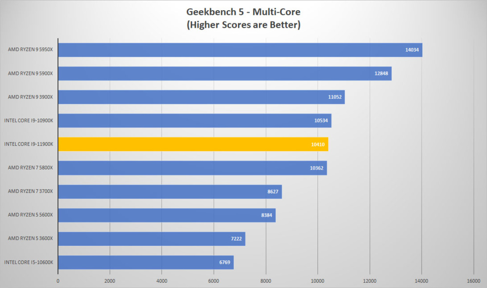 11900k geek