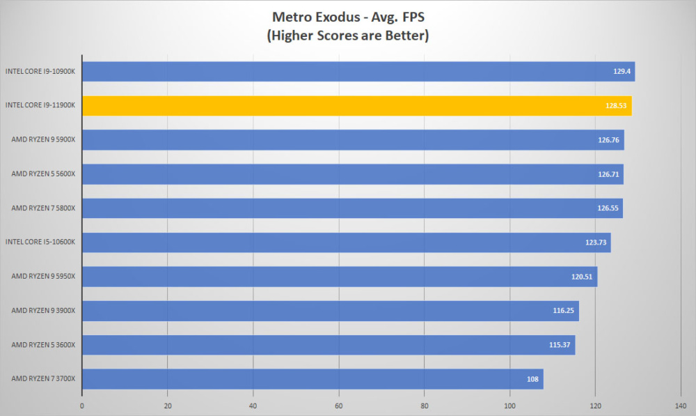 11900k metro