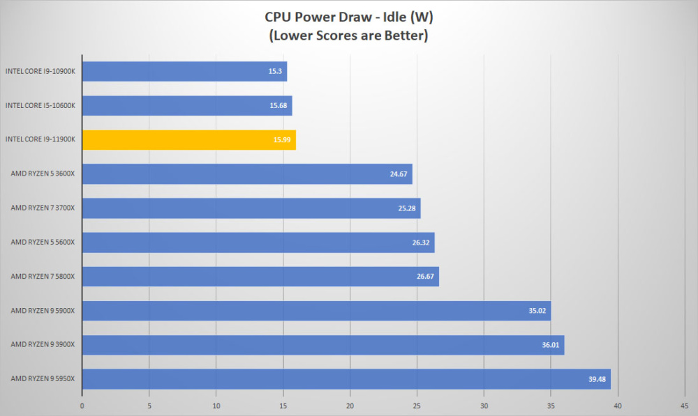 11900k power idle