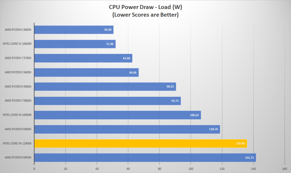 11900k power load