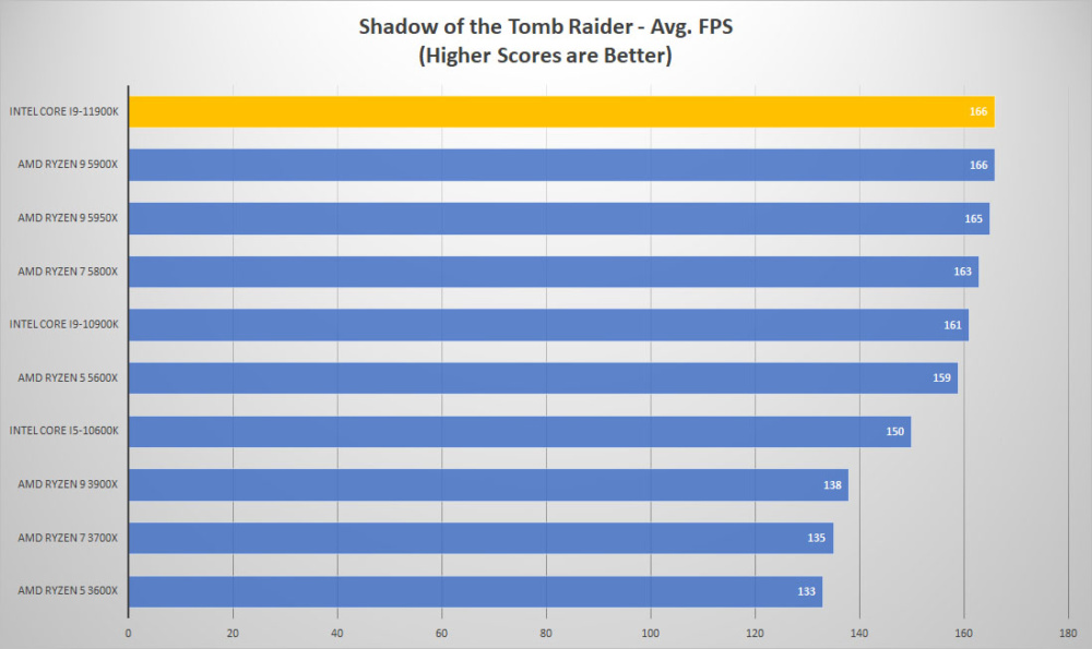 11900k shadow