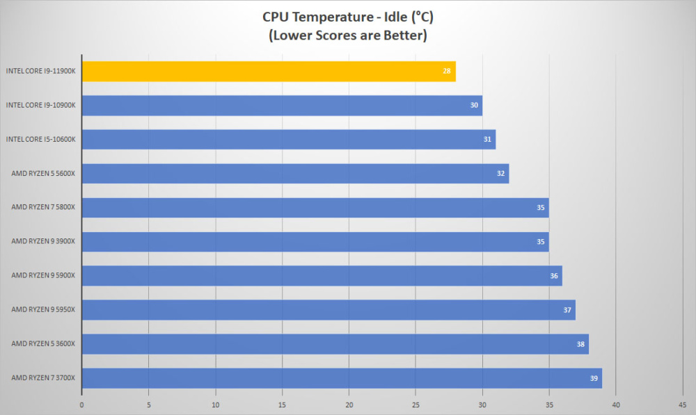 11900k temp idle