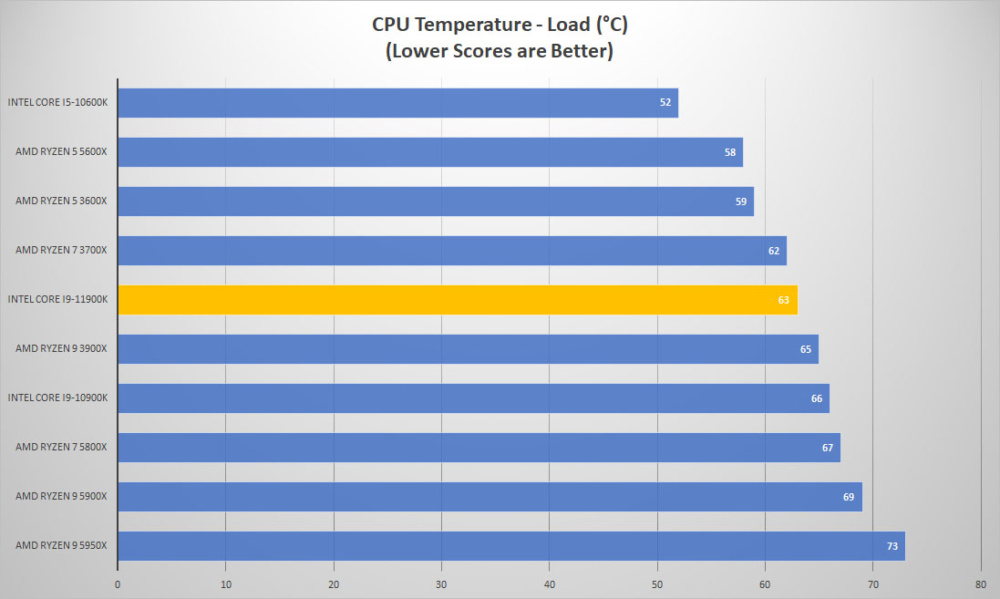 11900k temp load