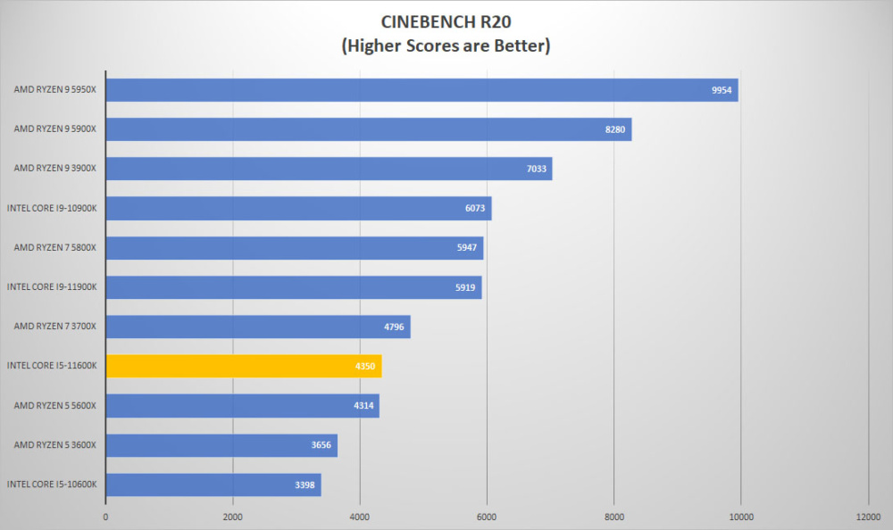 intel corei5 11600k cine