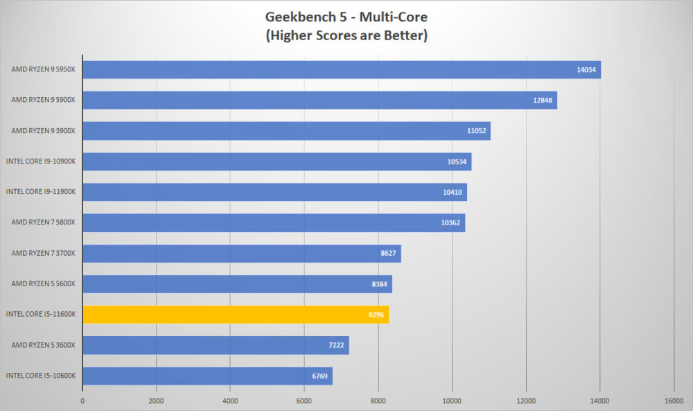 intel corei5 11600k geek