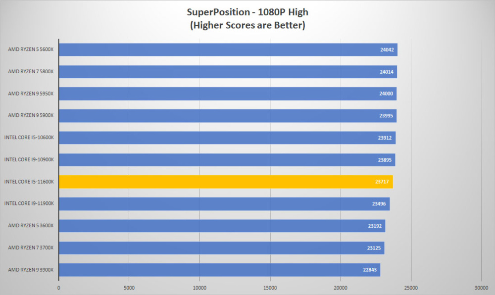 intel corei5 11600k sp