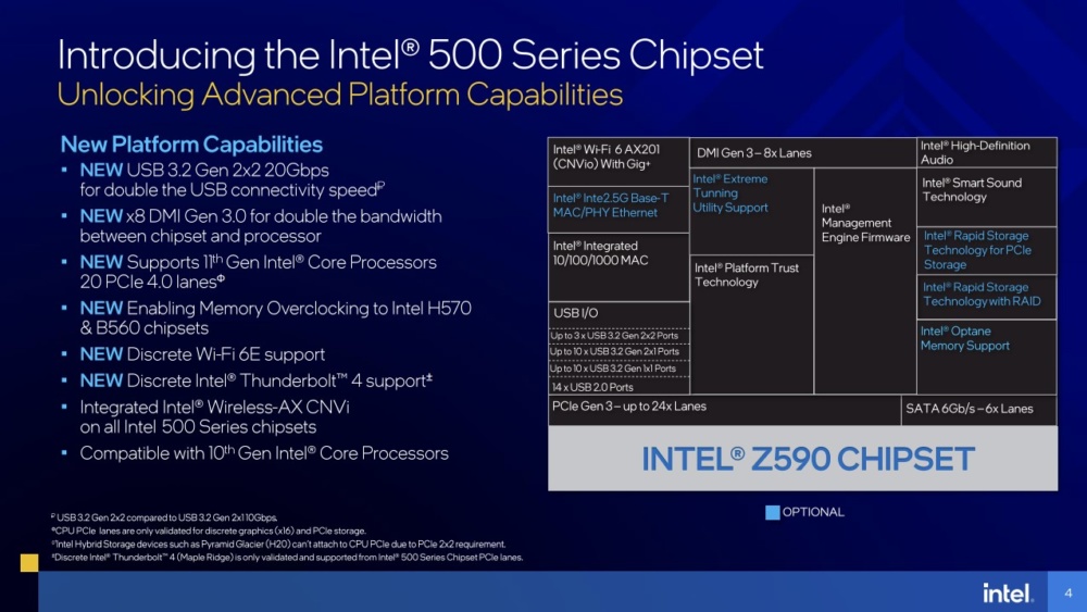 intel rocketlake deck 3