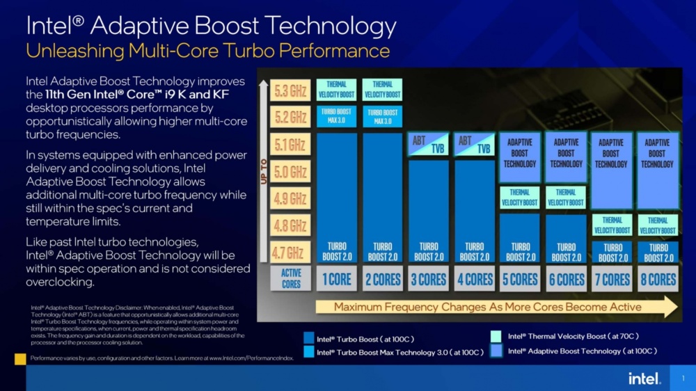 intel rocketlake deck 4