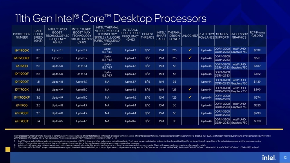 intel rocketlake deck 5