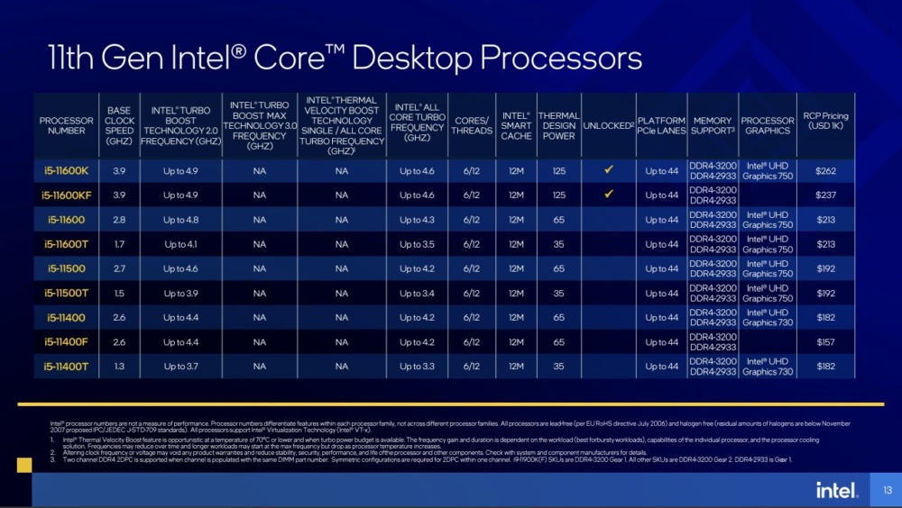 intel rocketlake deck 6