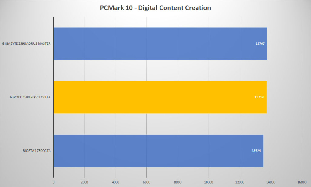 asrock z590 pg velocita pcmark10 content