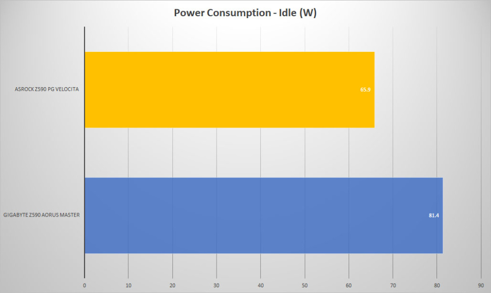 asrock z590 pg velocita power idle
