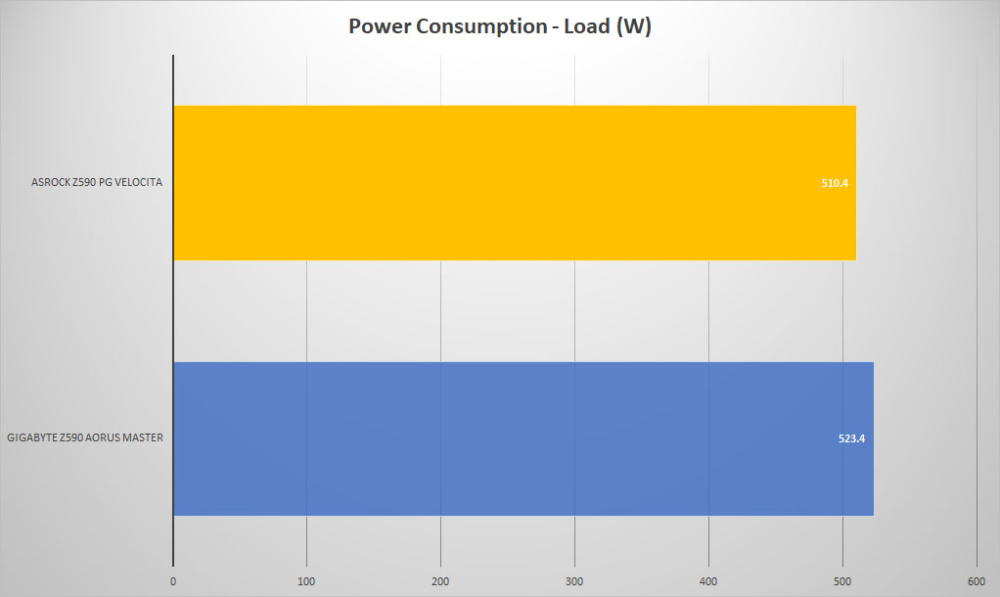 asrock z590 pg velocita power load