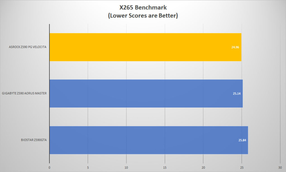 asrock z590 pg velocita x265