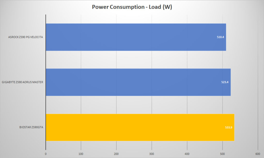 biostar z590gta power load