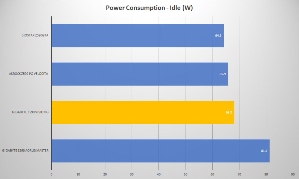 gigabyte z590 vision g power idle