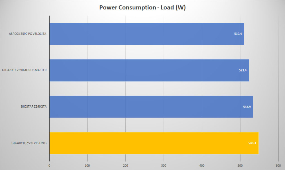 gigabyte z590 vision g power load