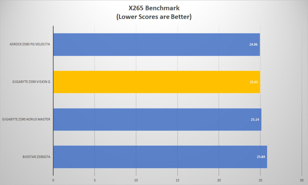 gigabyte z590 vision g x265