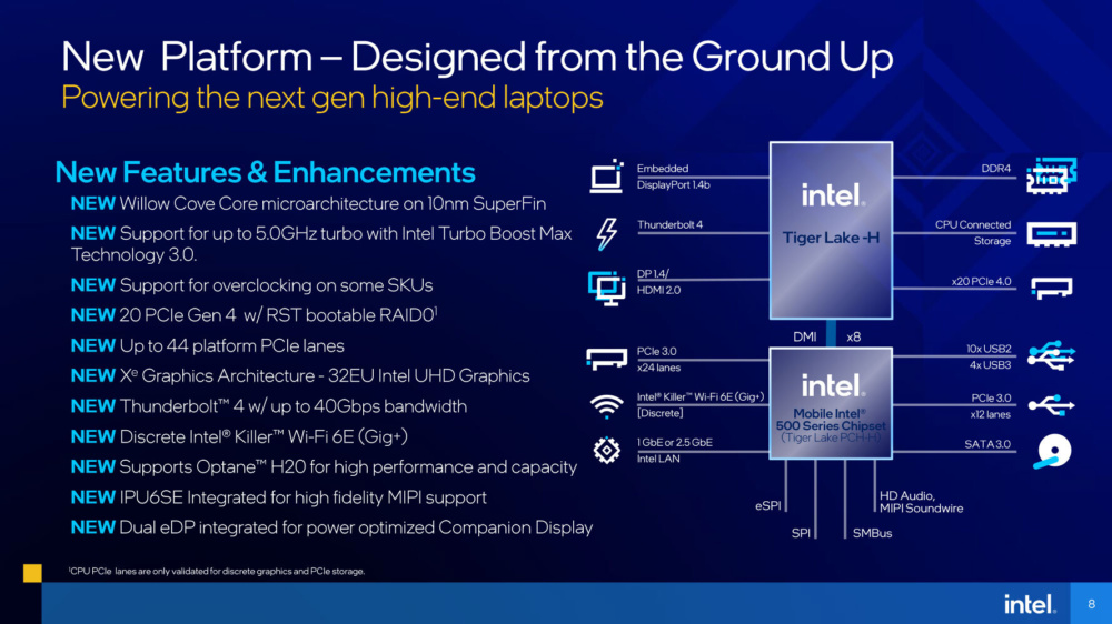 intel tiger lake h deck 1