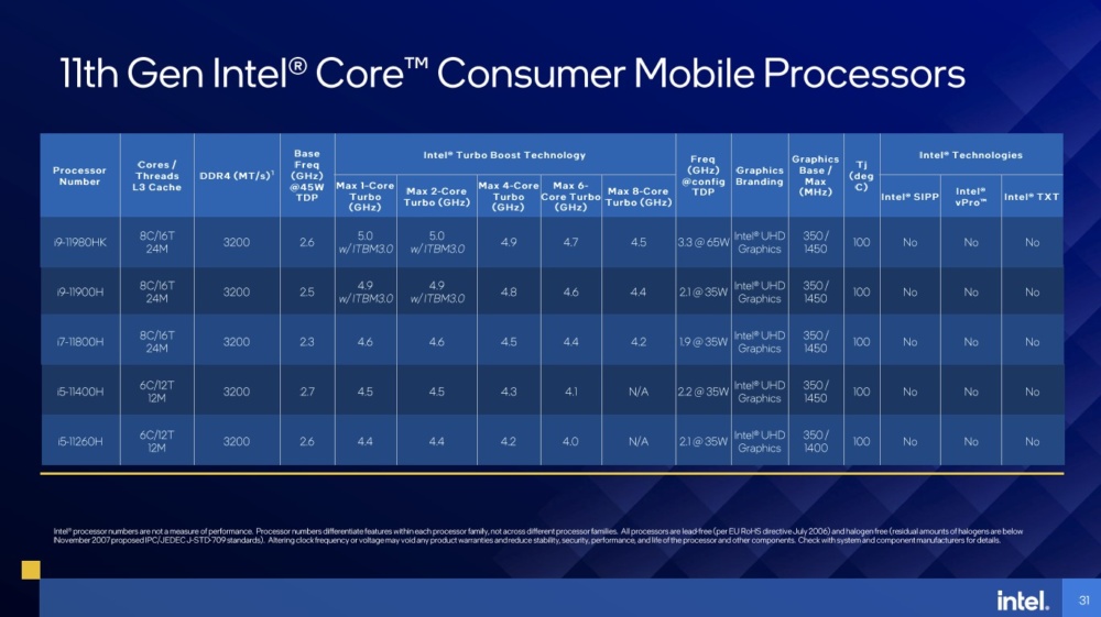 intel tiger lake h deck 2