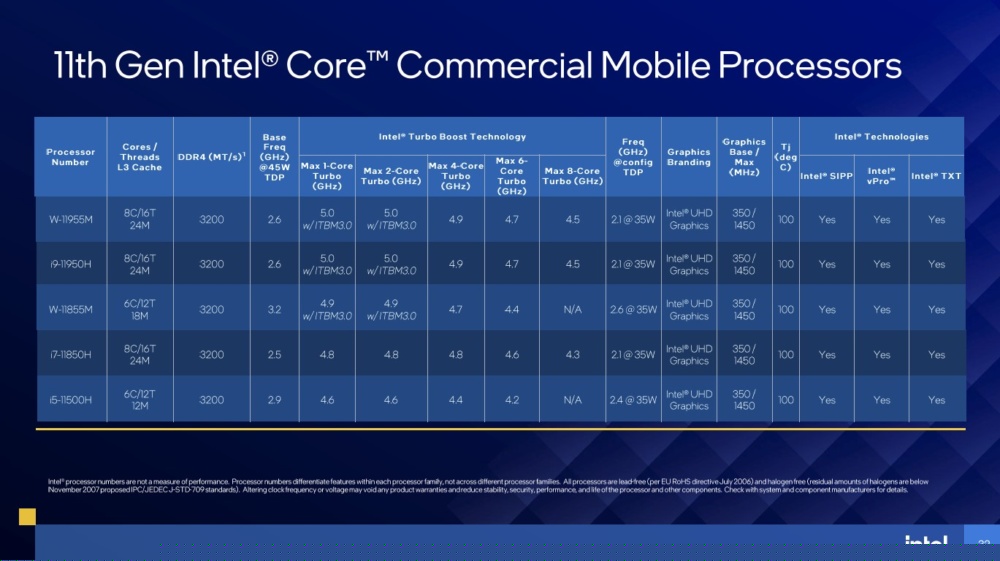 intel tiger lake h deck 3