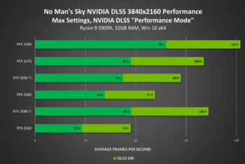 nvidia dlss 2021 1