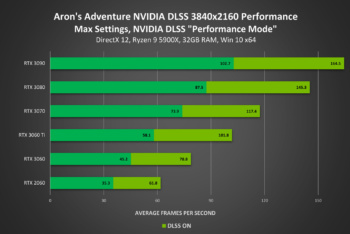 nvidia dlss 2021 2
