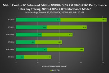 nvidia dlss 2021 3