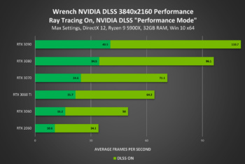 nvidia dlss 2021 4